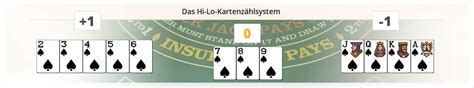 BlackjackRegeln.com » Das Kartenzählen beim .